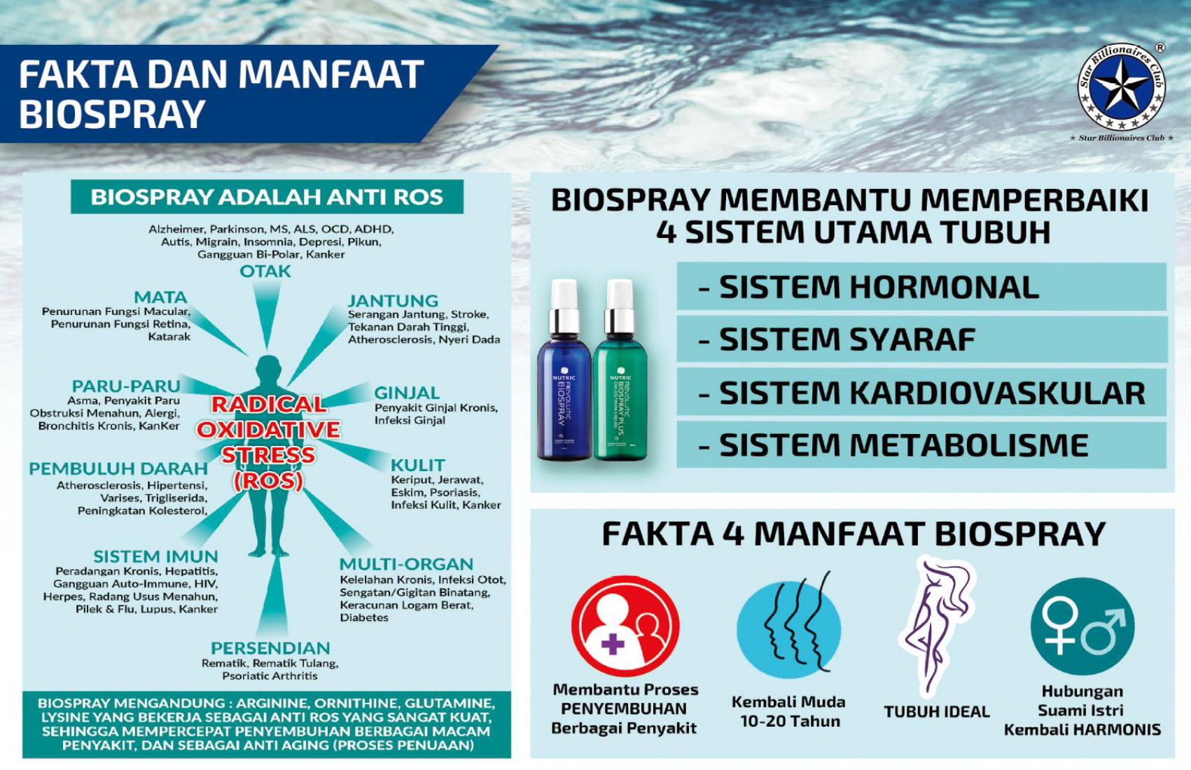 manfaat biospray